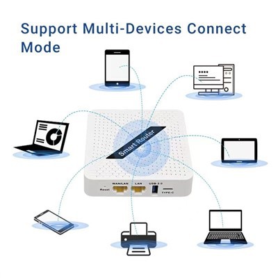 Wireless Routeur 5G Wifi 6 Routeur